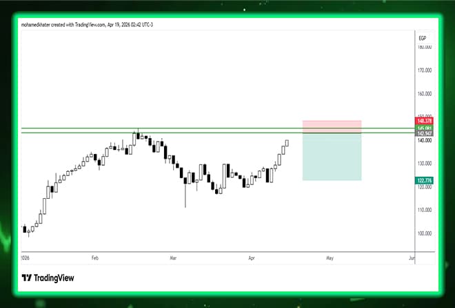 CIB STOCK