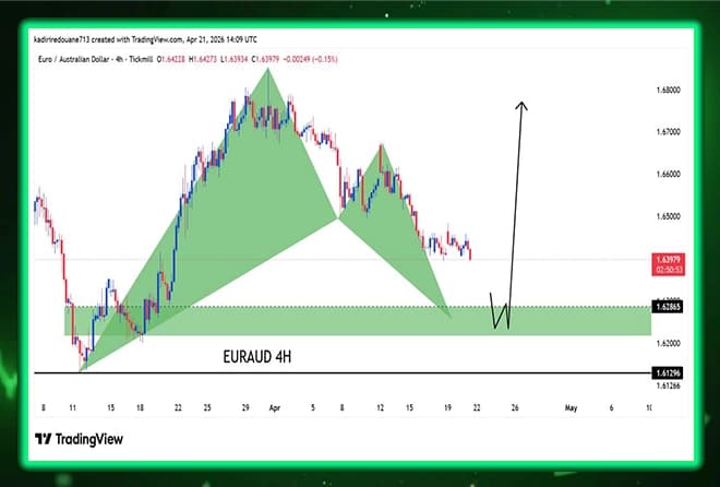 • Australian Euro Analysis: Harmonic Harmony With Demand Zones For 4H Frame.