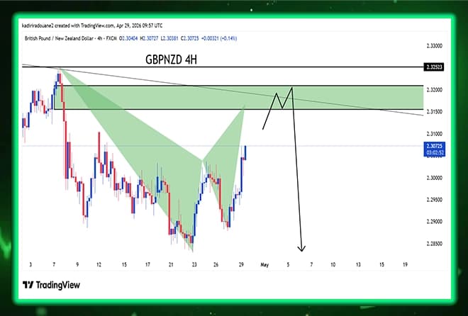 GBPNZD Pair Analysis: The Harmonic Model Is Being Completed At Axial Display Levels.