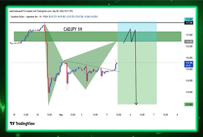 • CADJPY ANALYSIS: TRAICK FOR THE COMPLETION OF THE HARMONIC MODEL AT THE MAIN DISPLAY AREA.