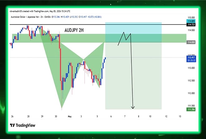 • AUDJPY analysis: The Harmonic model is under formation and an upcoming sales opportunity.