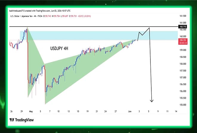 Expected downside scenario for USD/JPY: A bearish storm awaits the pair at 160 levels.