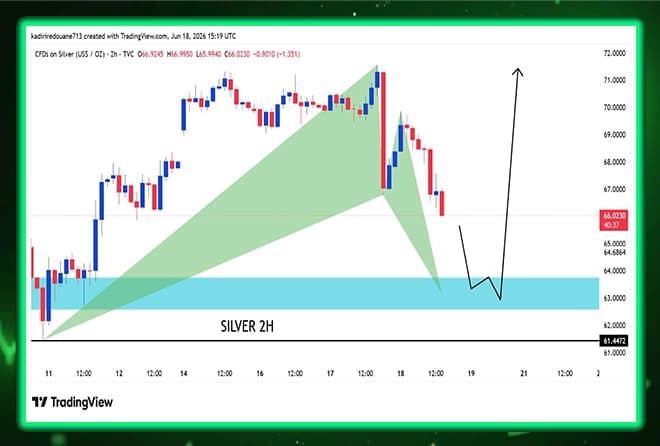 SILVER ANALYSIS: THE HARMONIC MODEL IN COMPLETE OPENS UP HORIZONS FOR A STRONG ASCENSION