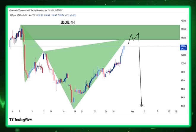 Crude Oil Analysis (USOIL): Anticipating a historical reversal from the main supply area