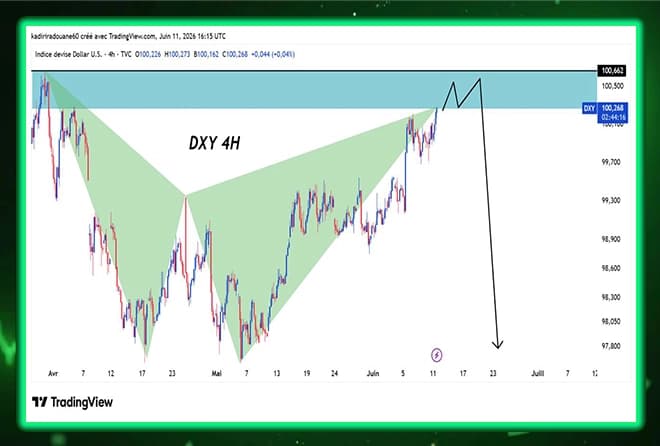 Is the dollar close to the last rise before a strong decline?