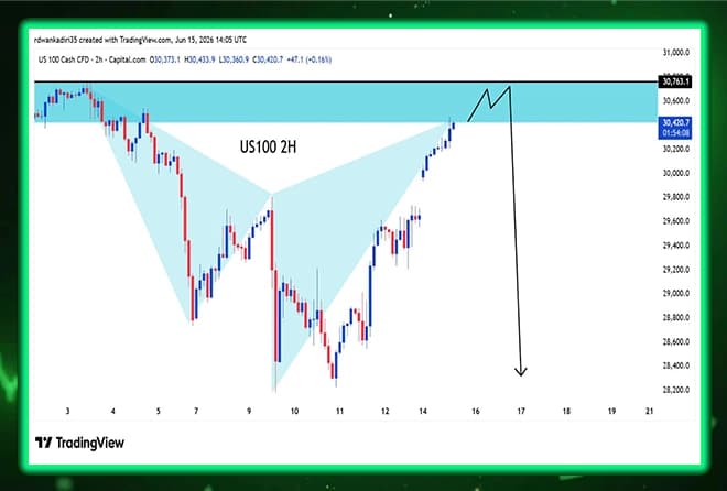 US100 is approaching a strong reversal zone. Has the big landing started?